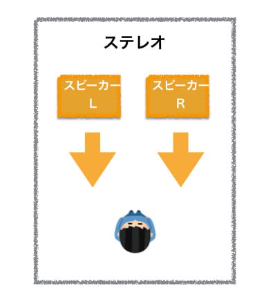 超初心者のための「サラウンドって何？」 | Denon 公式ブログ