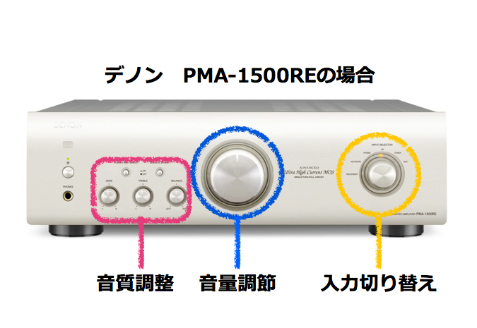 超初心者のための「アンプって何？」 | Denon 公式ブログ