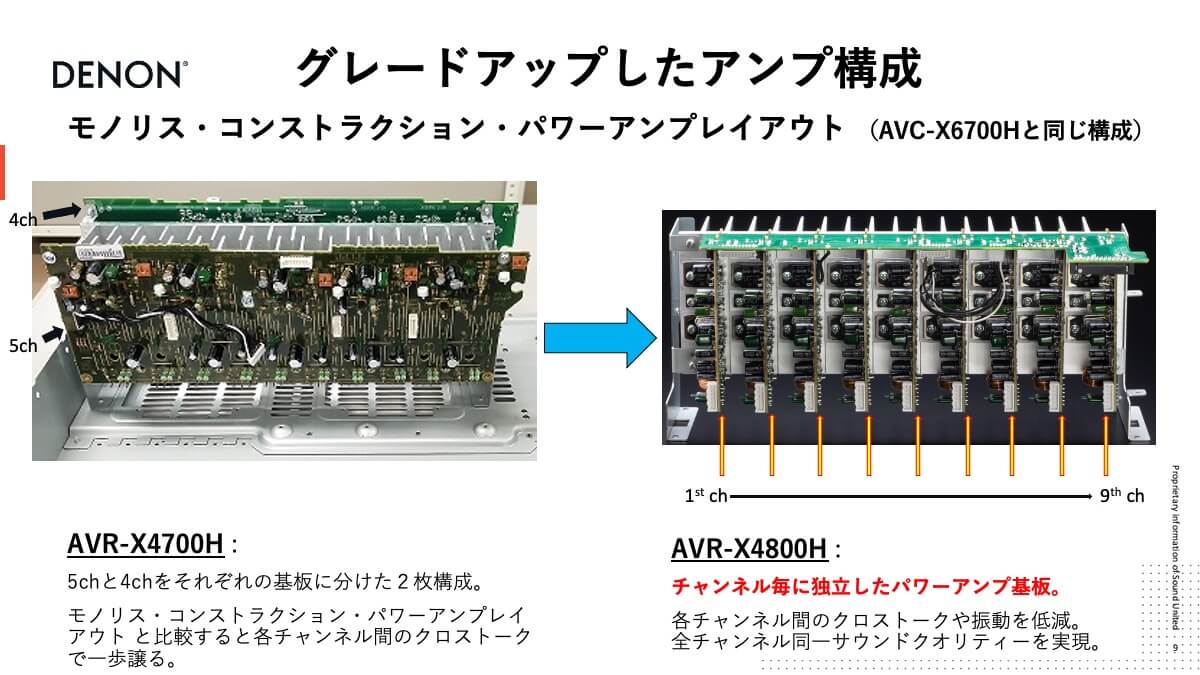 9.4chの最高峰モデル」を目指したデノンの新たなミドルクラスAVアンプ